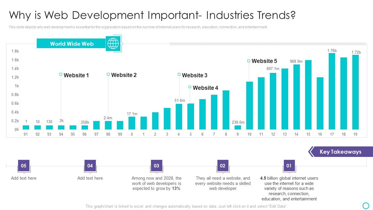 Website_Designing_And_Development_Service_Why_Is_Web_Development_Important_Industries_Trends_Icons_PDF_Slide_1.jpg