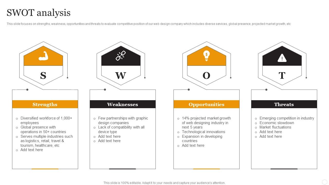 website-designing-solutions-company-profile-swot-analysis-summary-pdf