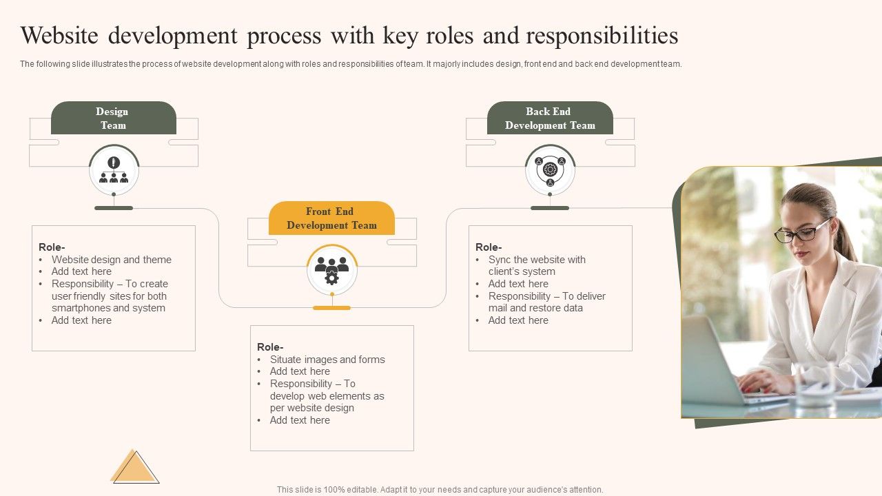 Website Development Process With Key Roles And Responsibilities Ppt ...