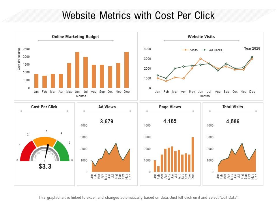Website_Metrics_With_Cost_Per_Click_Ppt_PowerPoint_Presentation_Gallery_Graphics_Example_PDF_Slide_1.jpg