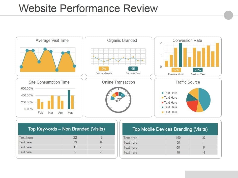 Website_Performance_Review_Ppt_PowerPoint_Presentation_Icon_Deck_Slide_1.jpg