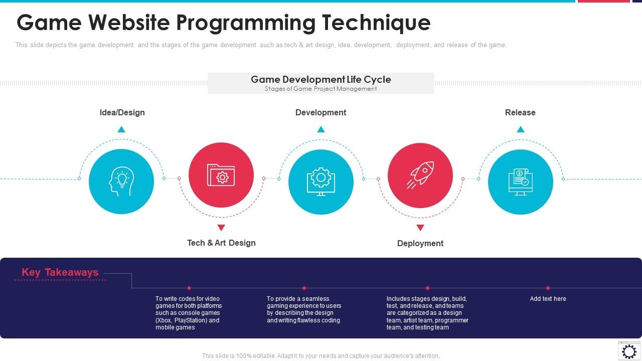 Website Programming IT Game Website Programming Technique Ppt ...