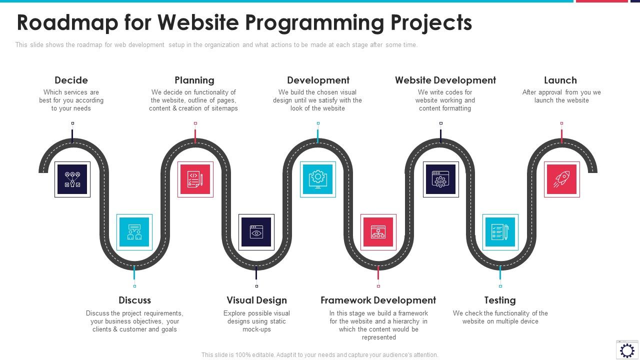 Website Programming IT Roadmap For Website Programming Projects Ppt ...