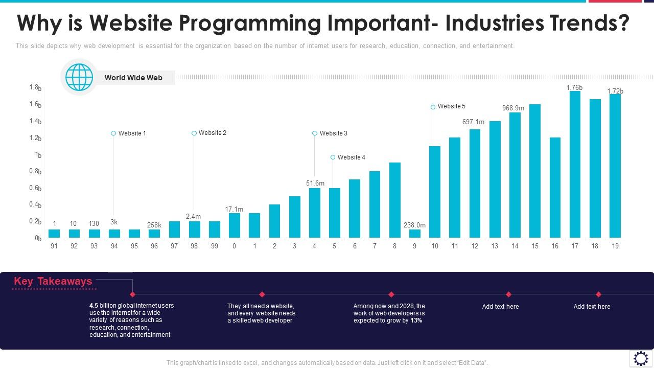 Website_Programming_IT_Why_Is_Website_Programming_Important_Industries_Trends_Ideas_PDF_Slide_1.jpg