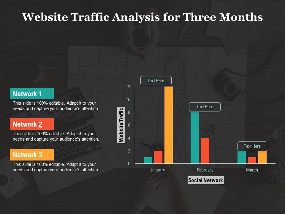 Website Traffic Analysis For Three Months Ppt PowerPoint Presentation ...