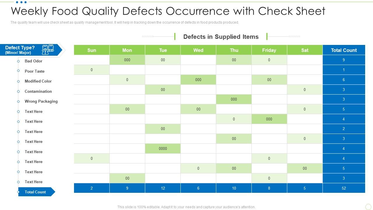Weekly_Food_Quality_Defects_Occurrence_With_Check_Sheet_Food_Security_Excellence_Ppt_Icon_Visuals_PDF_Slide_1.jpg