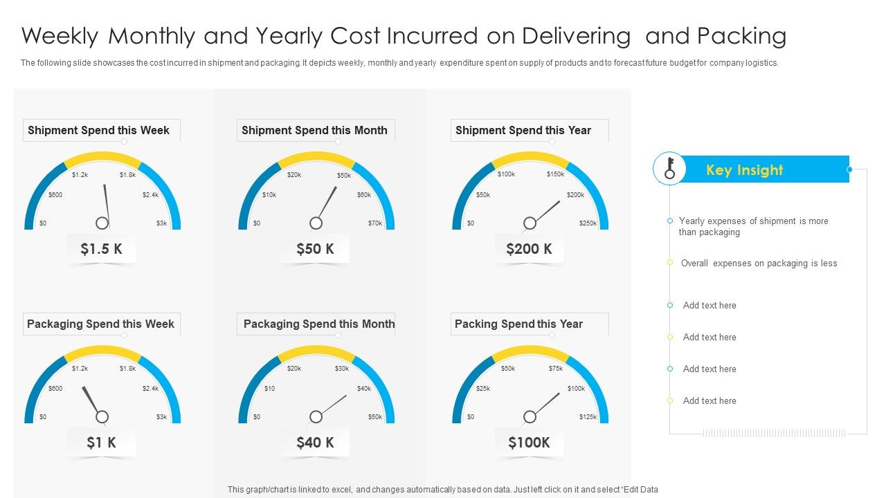 Weekly_Monthly_And_Yearly_Cost_Incurred_On_Delivering_And_Packing_Icons_PDF_Slide_1.jpg