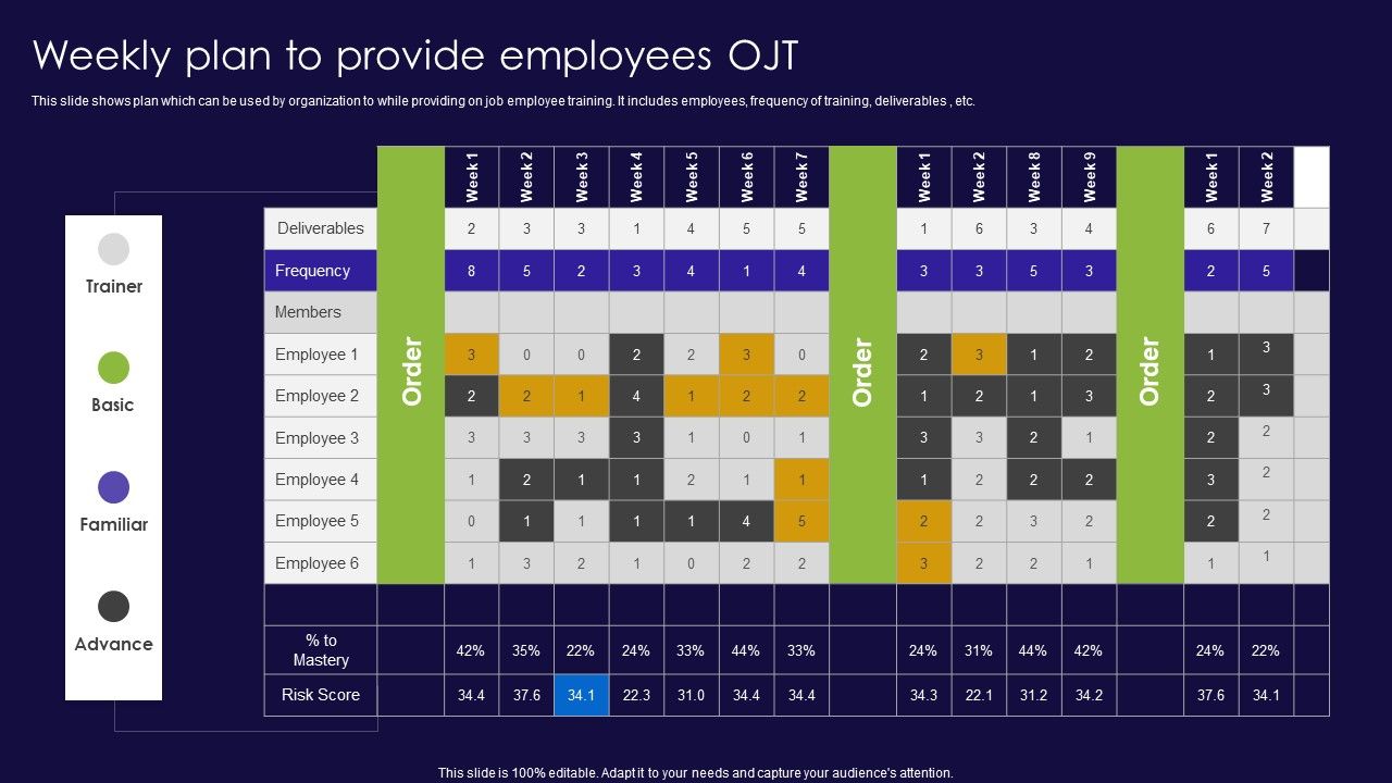 Weekly_Plan_To_Provide_Employees_OJT_Ppt_PowerPoint_Presentation_Icon_Show_PDF_Slide_1.jpg
