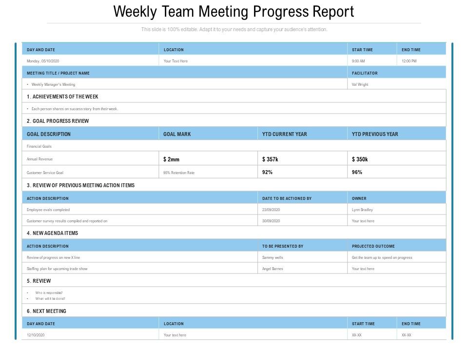 Weekly Team Meeting Progress Report Ppt PowerPoint Presentation File ...