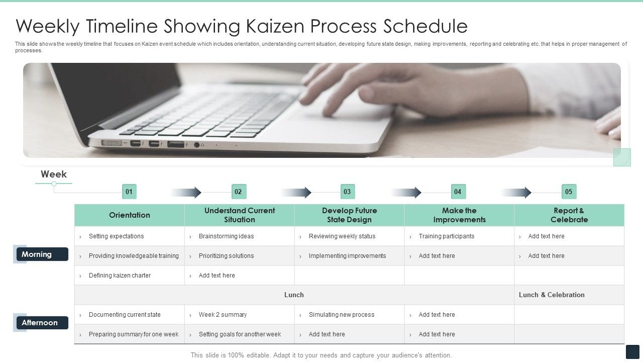 Weekly Timeline Showing Kaizen Process Schedule Ppt PowerPoint