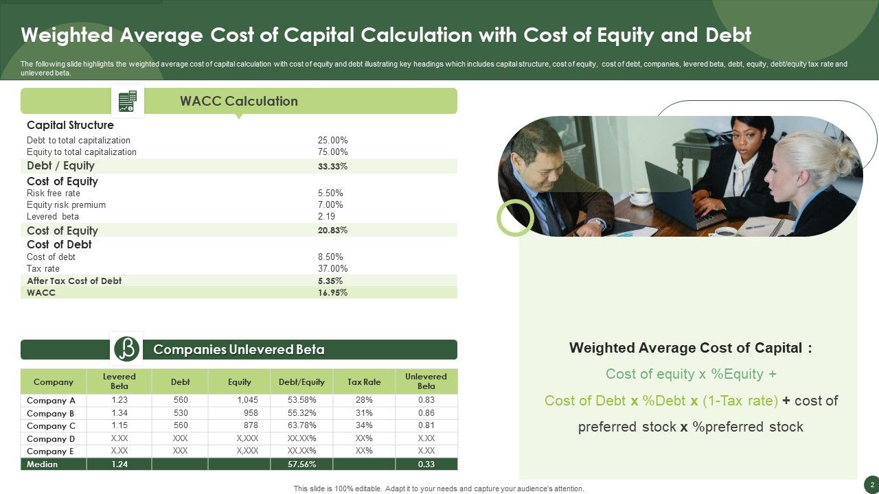 Weighted average cost of capital ppt powerpoint presentation complete