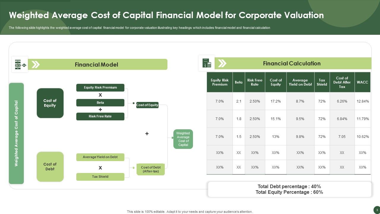 Weighted average cost of capital ppt powerpoint presentation complete