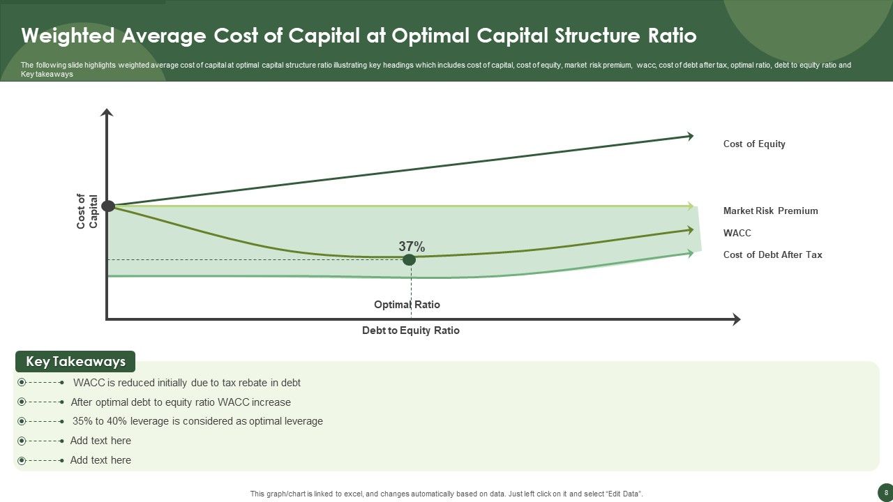 Weighted average cost of capital ppt powerpoint presentation complete