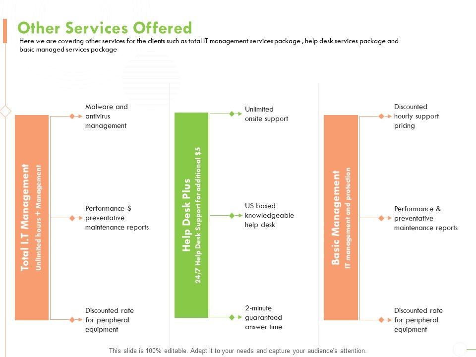 Welfare_Work_Value_Other_Services_Offered_Ppt_Icon_Samples_PDF_Slide_1.jpg