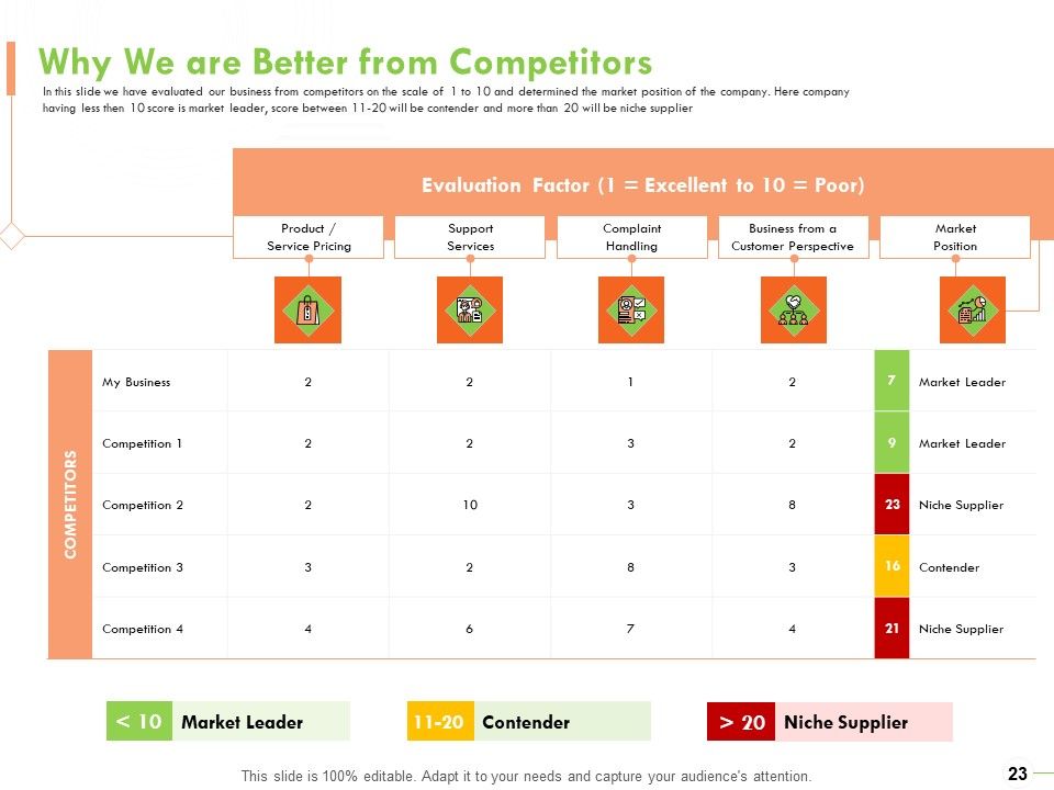 Welfare Work Value Ppt PowerPoint Presentation Complete Deck With Slides Slide23