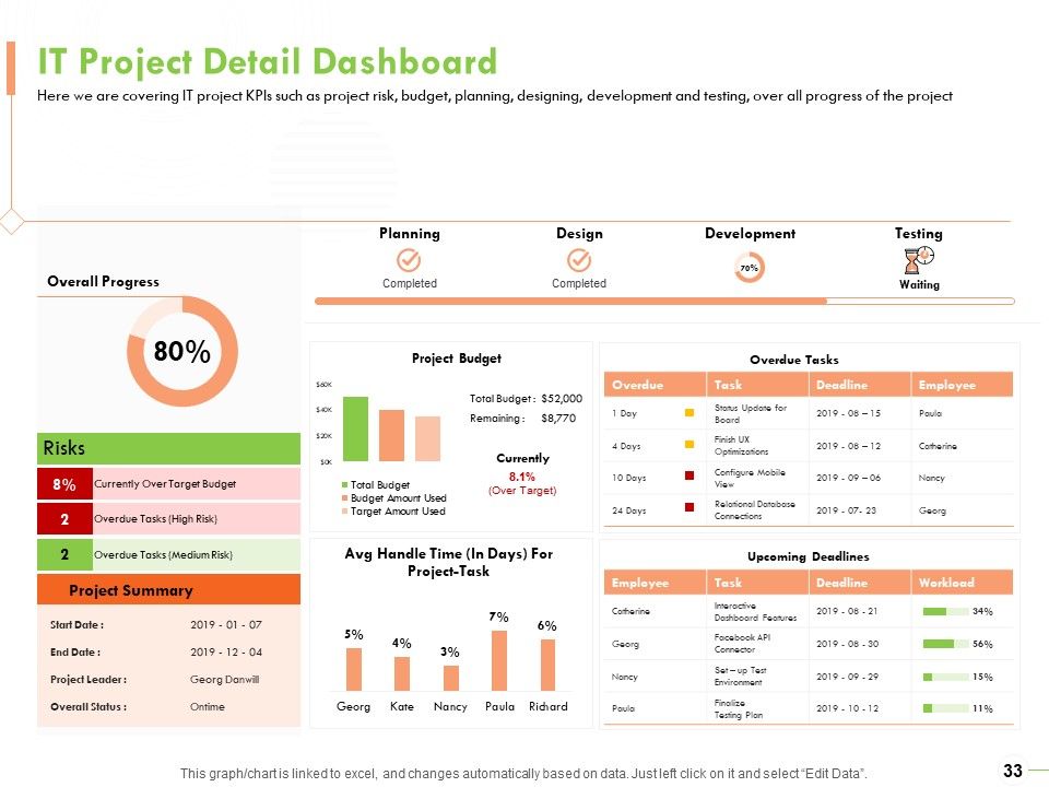 Welfare Work Value Ppt PowerPoint Presentation Complete Deck With Slides Slide33