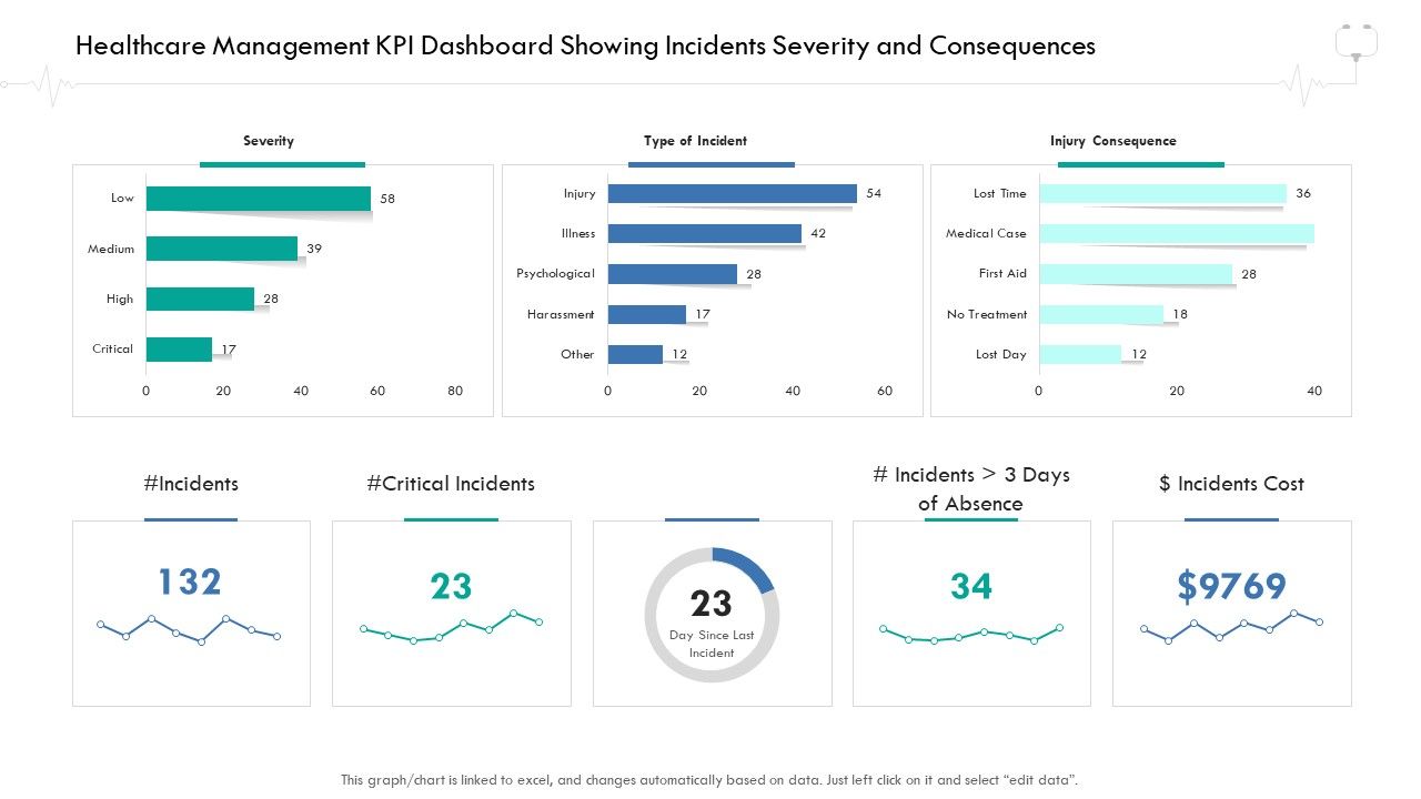 Wellness Management Healthcare Management KPI Dashboard Showing ...