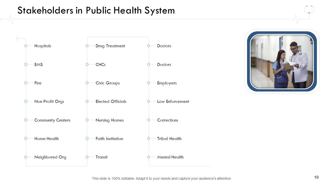 Wellness Management Ppt PowerPoint Presentation Complete Deck With Slides Slide10