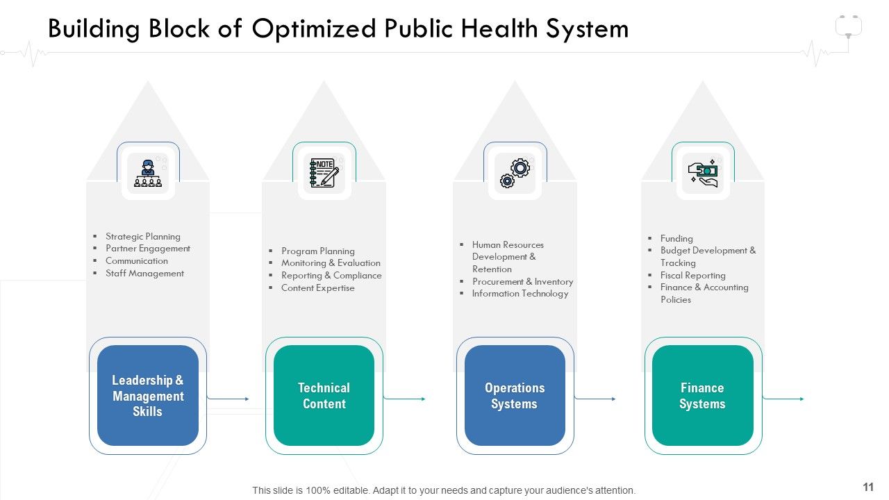 Wellness Management Ppt PowerPoint Presentation Complete Deck With Slides Slide11