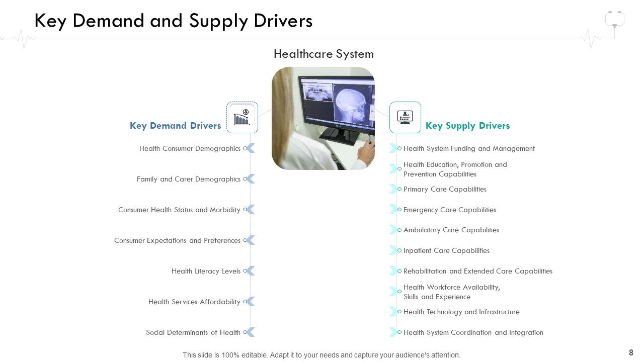 Wellness Management Ppt PowerPoint Presentation Complete Deck With Slides Slide08