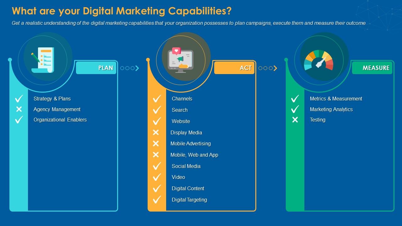 What_Are_Your_Digital_Marketing_Capabilities_Ppt_PowerPoint_Presentation_Icon_Slideshow_PDF_Slide_1.jpg