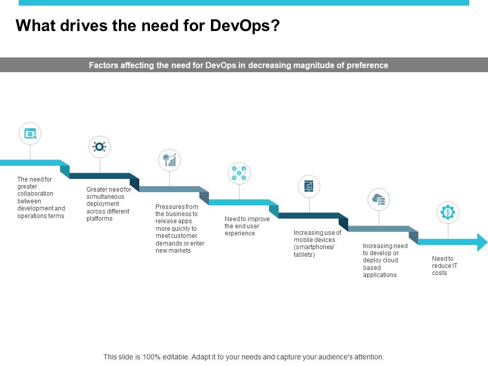 What_Drives_The_Need_For_Devops_Ppt_PowerPoint_Presentation_Icon_Designs_Download_Slide_1.jpg