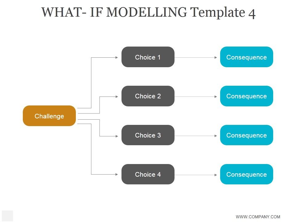 What_If_Modelling_Template_4_Ppt_PowerPoint_Presentation_Designs_Slide_1.jpg