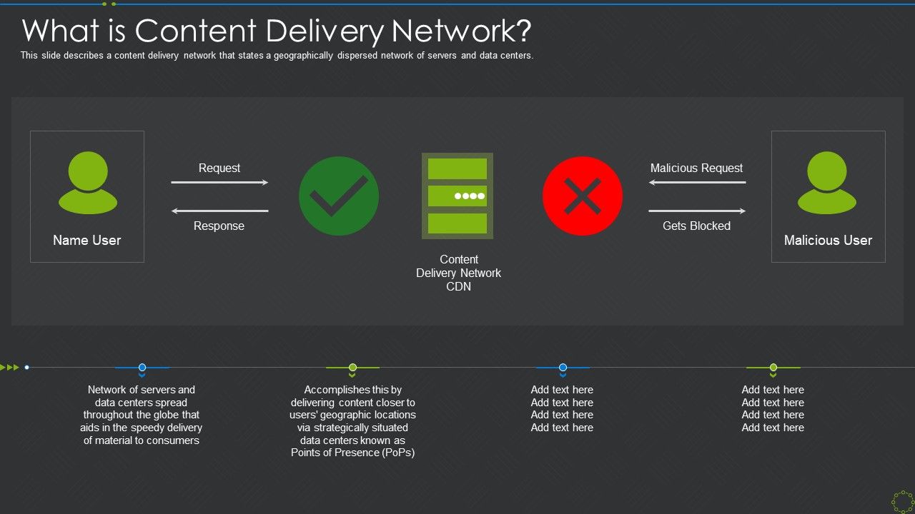 What_Is_Content_Delivery_Network_Ppt_Summary_Display_Ppt_Styles_Icons_PDF_Slide_1.jpg