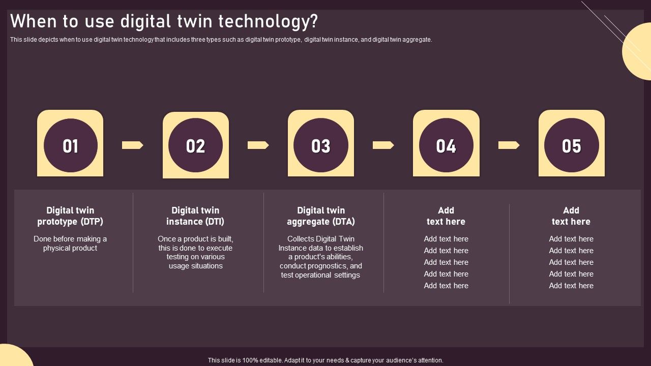 When To Use Digital Twin Technology Ppt Powerpoint Presentation File When To Use Digital Twin Technology Ppt Powerpoint Presentation File