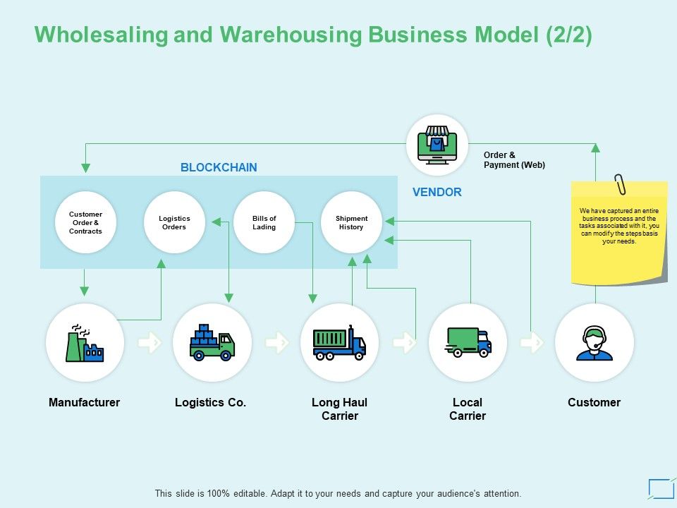 Wholesaling_And_Warehousing_Business_Model_Manufacturer_Ppt_PowerPoint_Presentation_Icon_Visuals_Slide_1.jpg