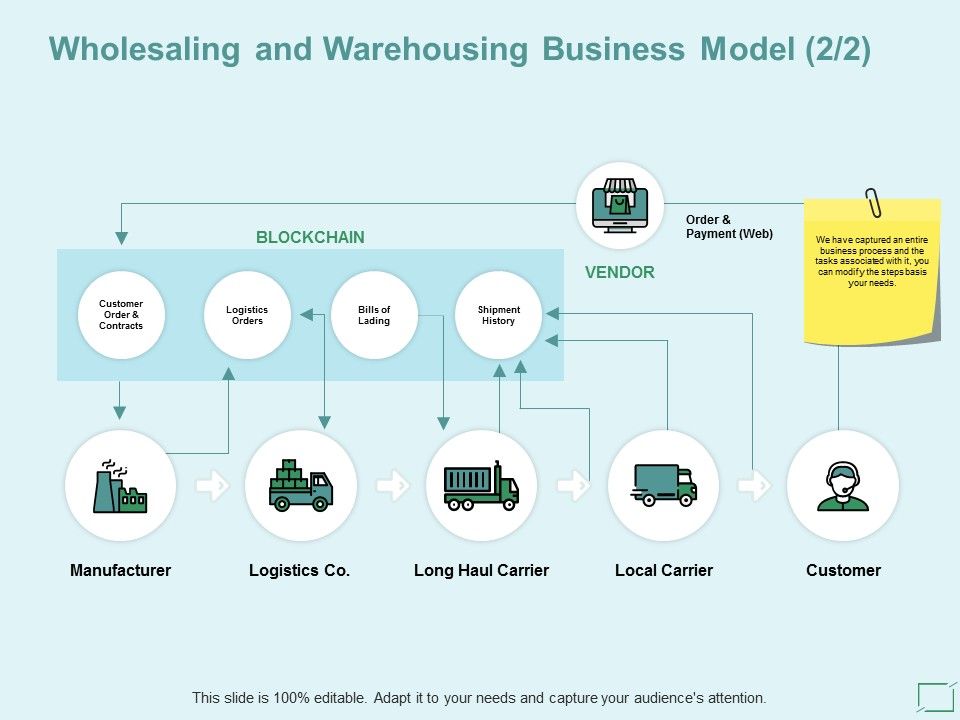 Wholesaling_And_Warehousing_Business_Model_Manufacturer_Ppt_PowerPoint_Presentation_Infographics_Icon_Slide_1.jpg