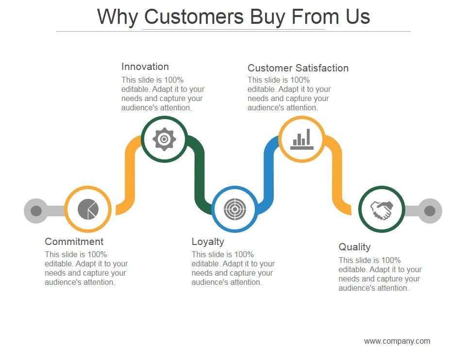 Why_Customers_Buy_From_Us_Ppt_PowerPoint_Presentation_Icon_Slide_1.jpg