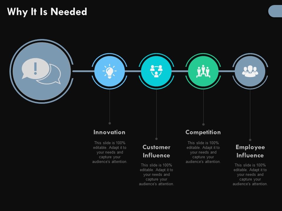 Why It Is Needed Ppt PowerPoint Presentation Layouts Graphics Download