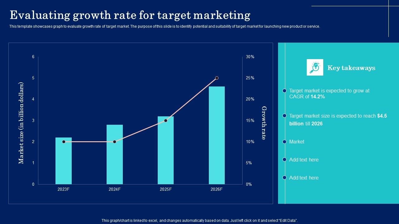 Why Target Market Identification Evaluating Growth Rate For Target