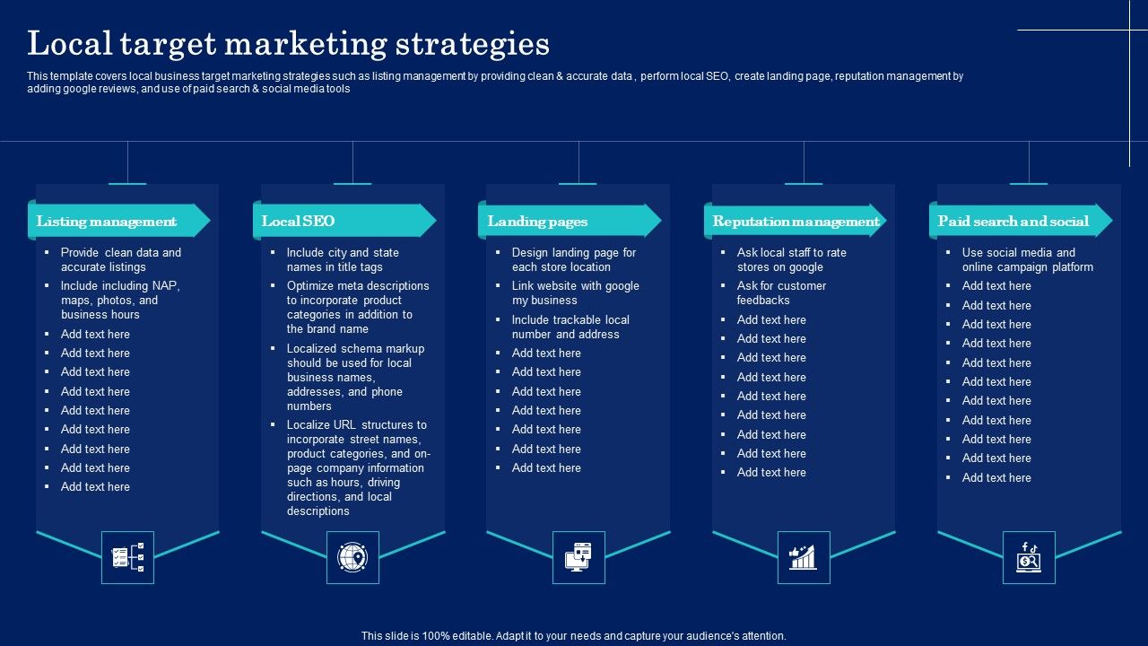 Why Target Market Identification Local Target Marketing Strategies