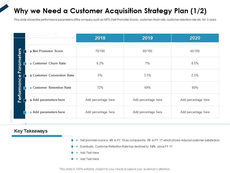 Winning_New_Customers_Strategies_Why_We_Need_A_Customer_Acquisition_Strategy_Plan_Net_Ppt_Icon_Backgrounds_PDF_Slide_1.jpg