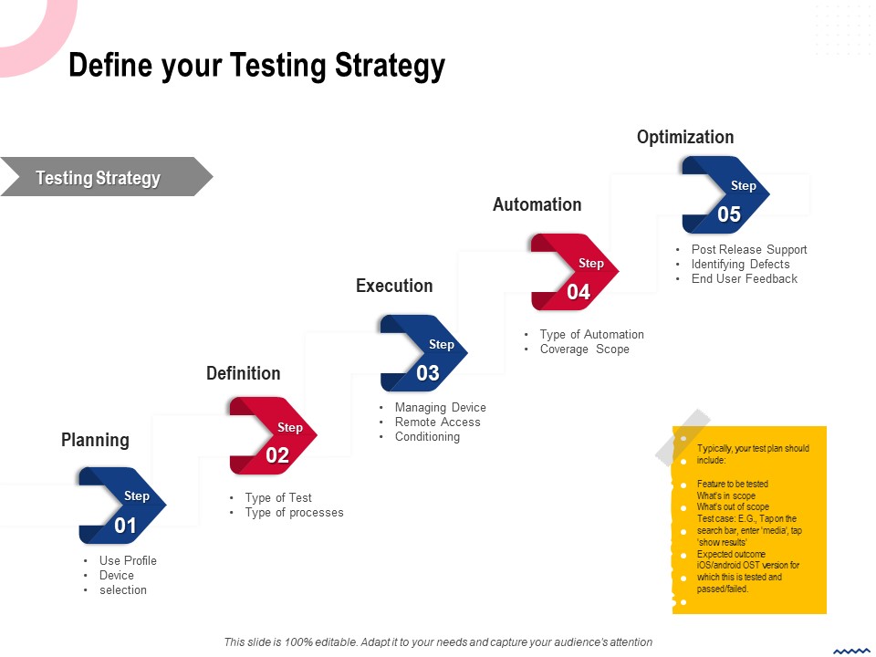 Wireless_Phone_Information_Management_Plan_Define_Your_Testing_Strategy_Topics_PDF_Slide_1.jpg