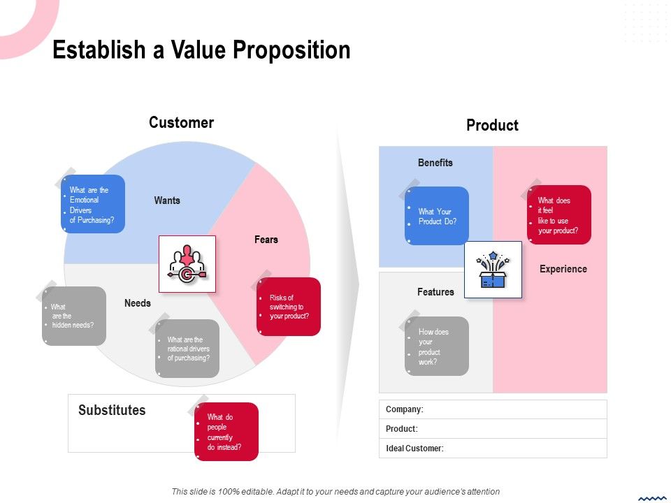 Wireless_Phone_Information_Management_Plan_Establish_A_Value_Proposition_Icons_PDF_Slide_1.jpg