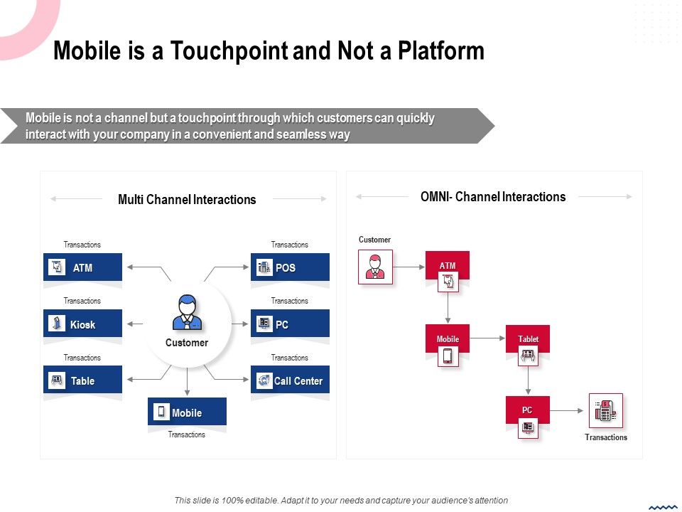 Wireless_Phone_Information_Management_Plan_Mobile_Is_A_Touchpoint_And_Not_A_Platform_Icons_PDF_Slide_1.jpg