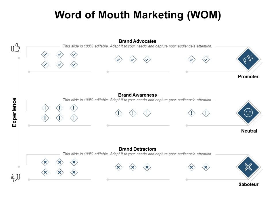 Word_Of_Mouth_Marketing_Wom_Ppt_PowerPoint_Presentation_Icon_Rules_Slide_1.jpg