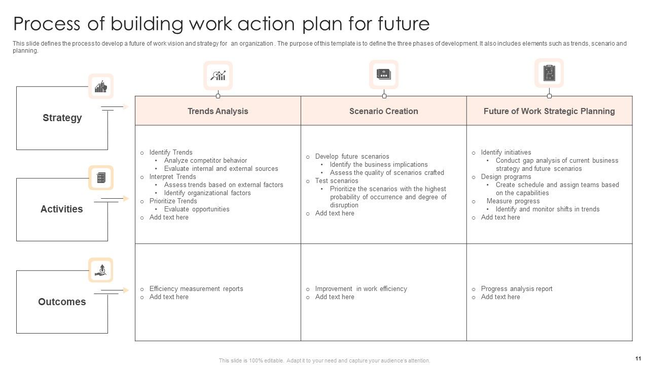 Work Action Plan Ppt PowerPoint Presentation Complete Deck With Slides Slide11
