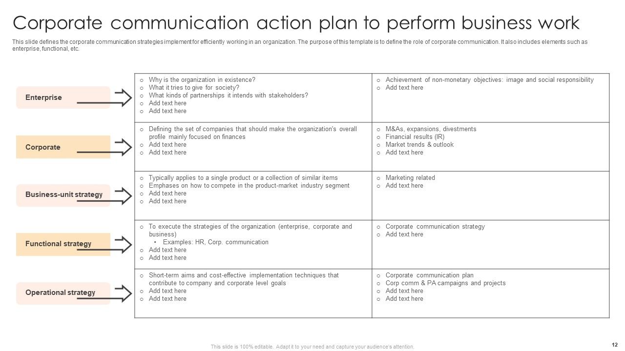 Work Action Plan Ppt PowerPoint Presentation Complete Deck With Slides Slide12
