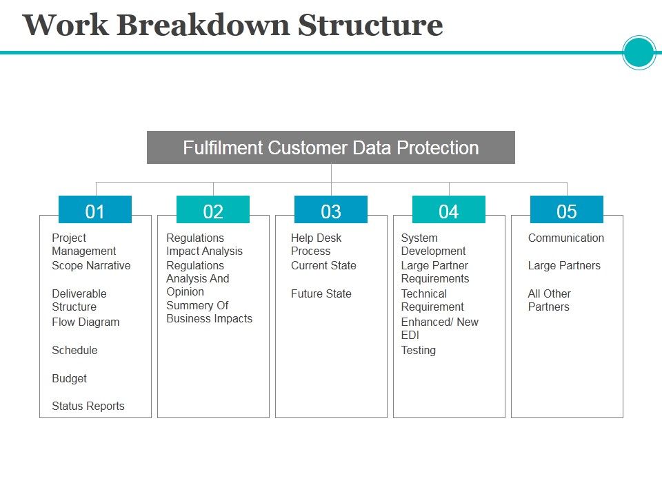 Work Breakdown Structure Ppt PowerPoint Presentation Infographics Skills