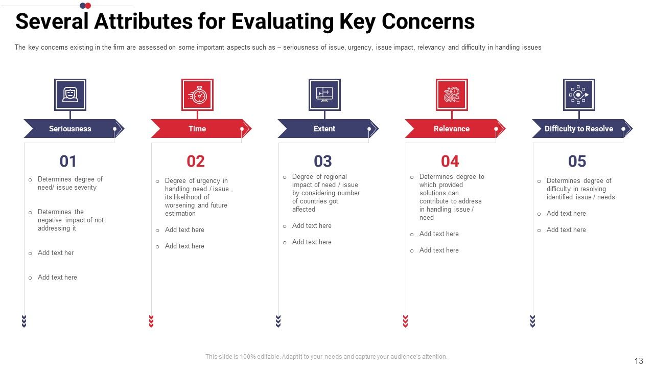 Work Prioritization Procedure Ppt PowerPoint Presentation Complete Deck With Slides Slide13