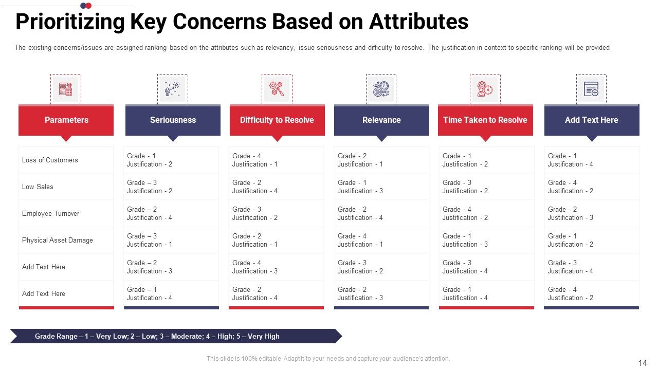 Work Prioritization Procedure Ppt PowerPoint Presentation Complete Deck With Slides Slide14