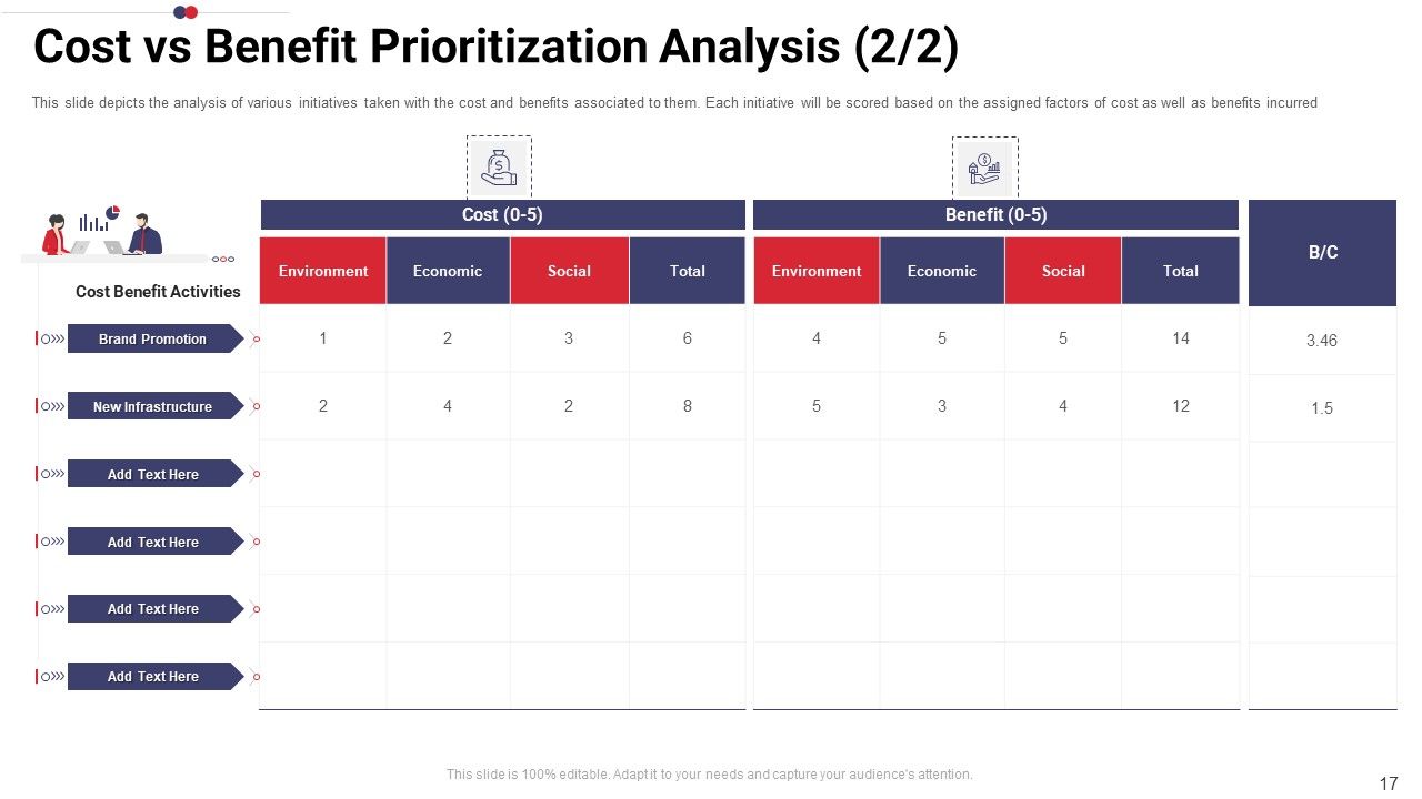Work Prioritization Procedure Ppt PowerPoint Presentation Complete Deck With Slides Slide17