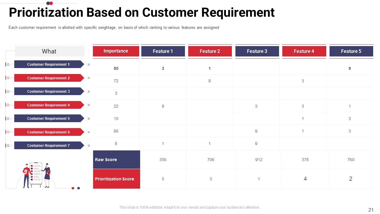 Work Prioritization Procedure Ppt PowerPoint Presentation Complete Deck With Slides Slide21
