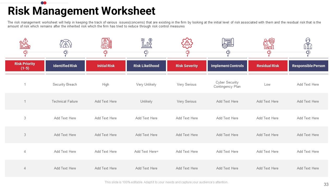 Work Prioritization Procedure Ppt PowerPoint Presentation Complete Deck With Slides Slide33