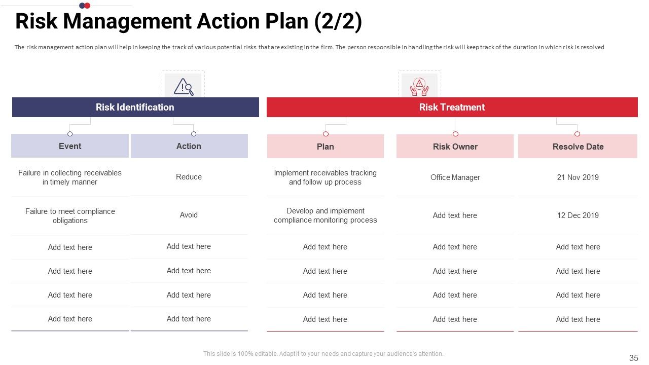 Work Prioritization Procedure Ppt PowerPoint Presentation Complete Deck With Slides Slide35