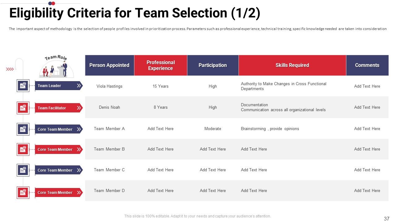 Work Prioritization Procedure Ppt PowerPoint Presentation Complete Deck With Slides Slide37